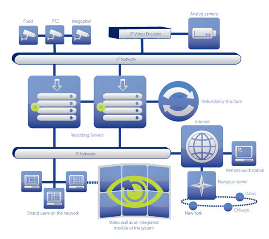 Enlarge Diagram